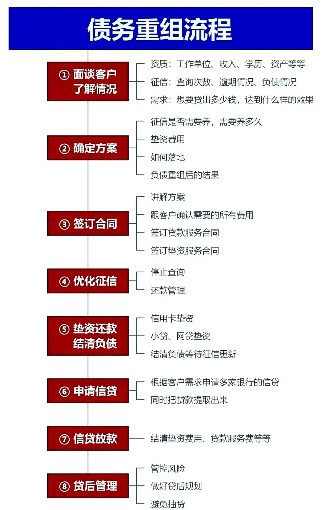 在麻章，中小企业也可以债务重组吗？